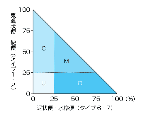 ibs4