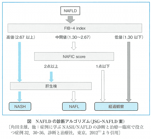 nafld